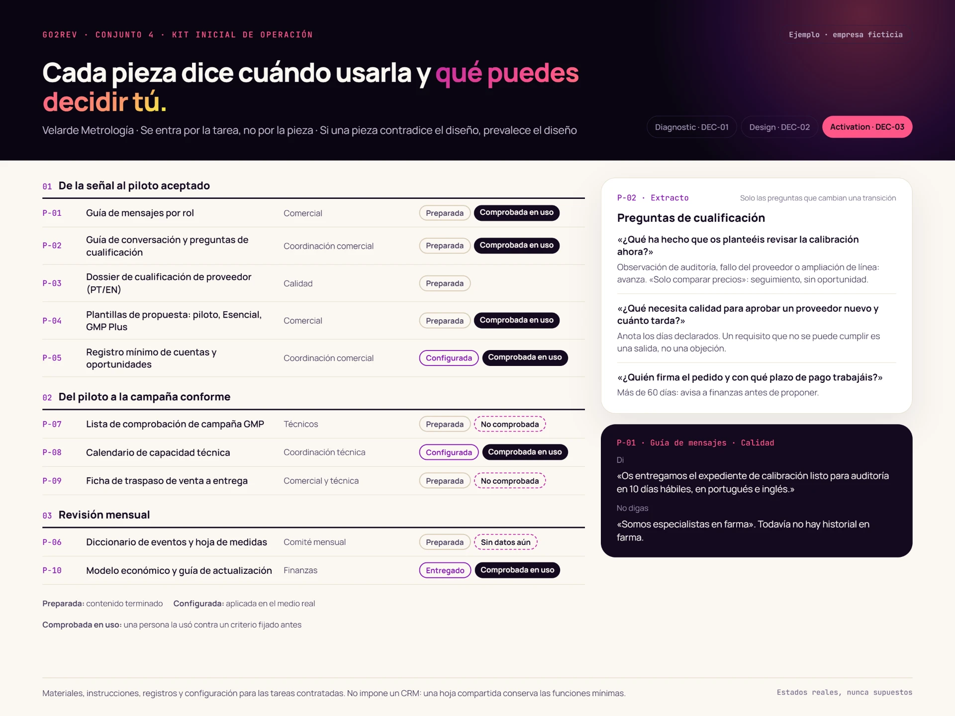 Kit inicial de operación — Ejemplo · empresa anonimizada