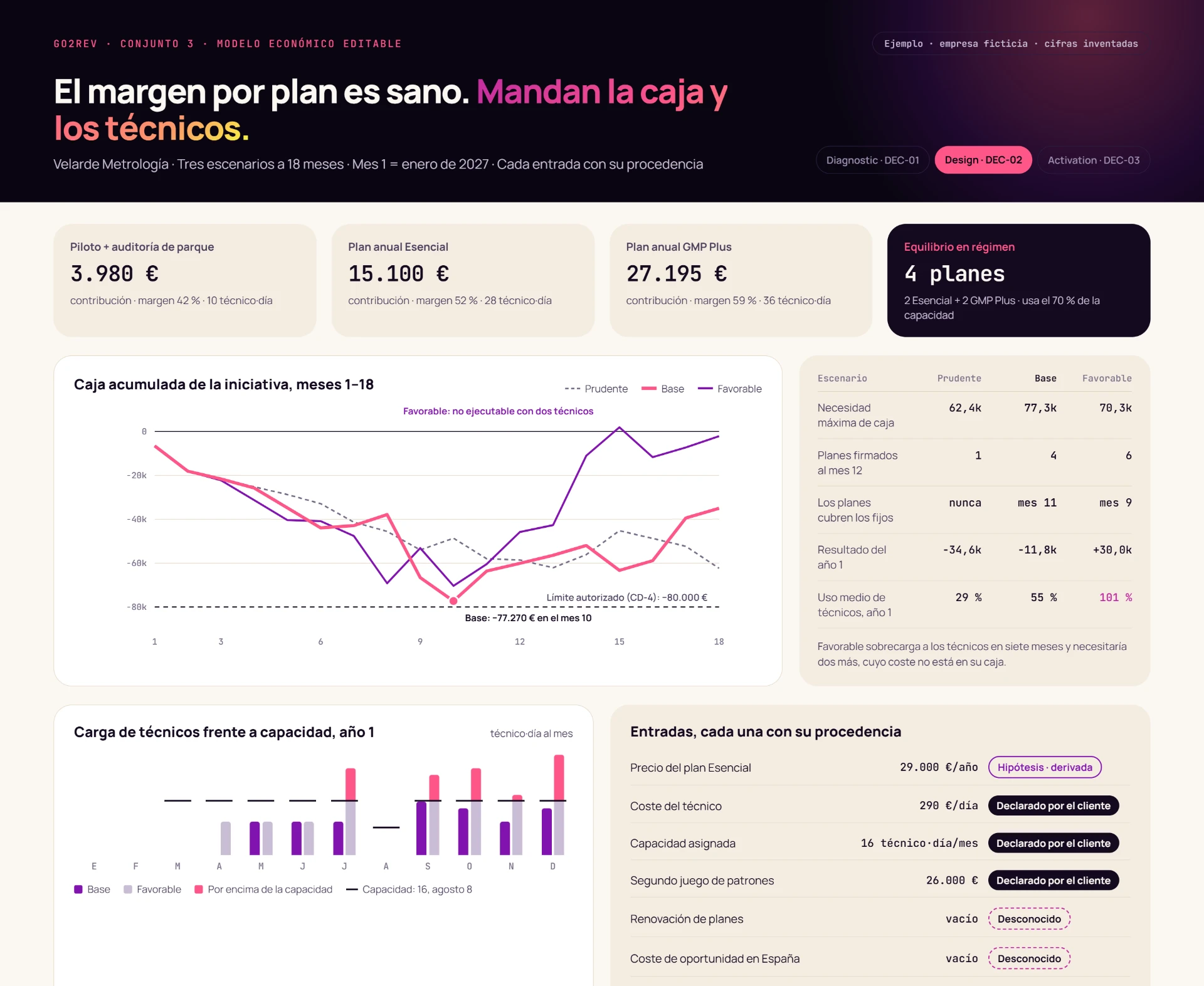 Modelo económico editable — Ejemplo · empresa anonimizada