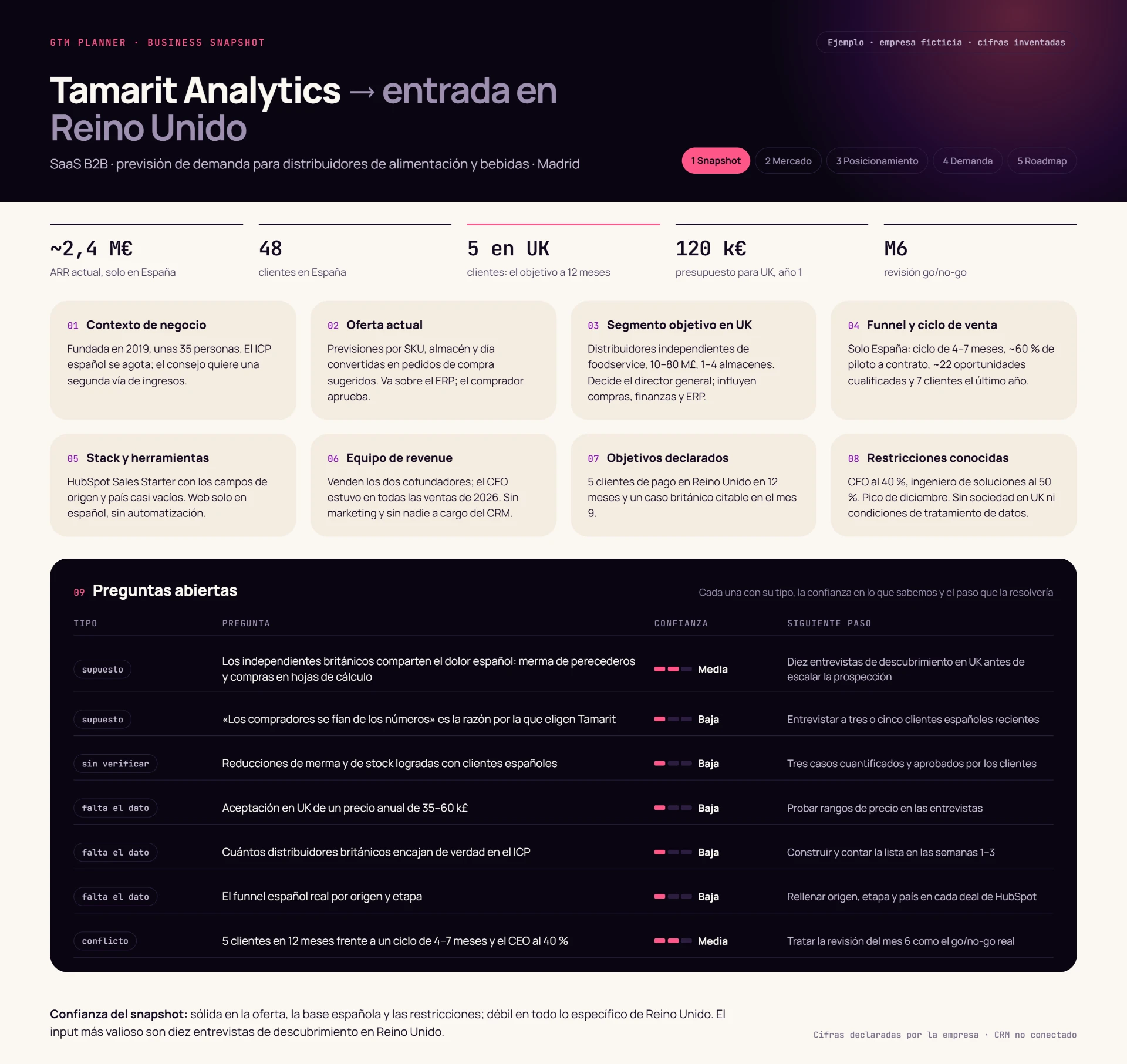 Business Snapshot — Ejemplo · empresa anonimizada