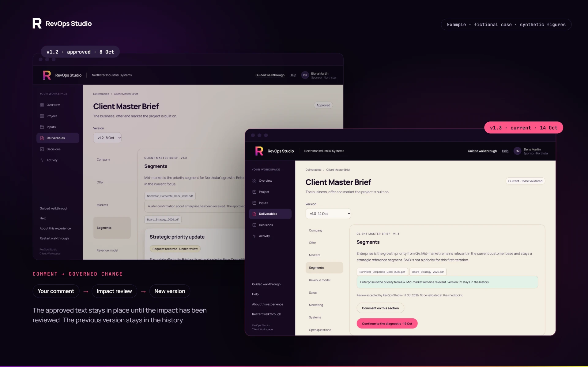 Feedback that becomes a governed change — Example · anonymised company